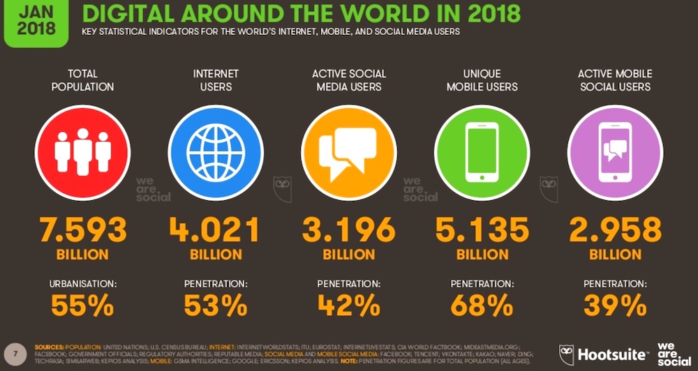 Come è cambiata l'Italia dall'avvento del web? Dati 2019 sull'Italia online: internet, social media, ricerche vocali, ecommerce e gaming.