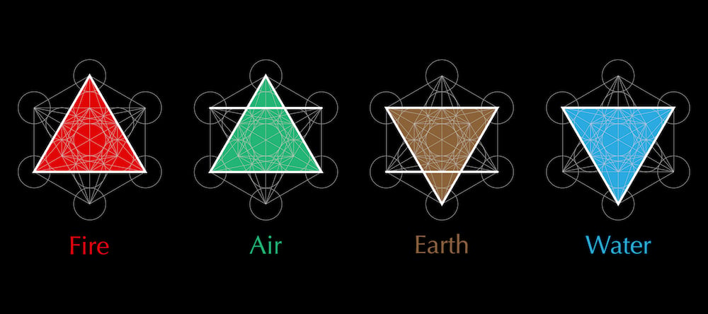 I simboli dei quattro elementi naturali
