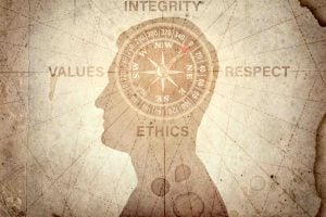 Concetto di etica: in una mappa al posto dei punti cardinali ci sono rispetto, integrità, etica e valori