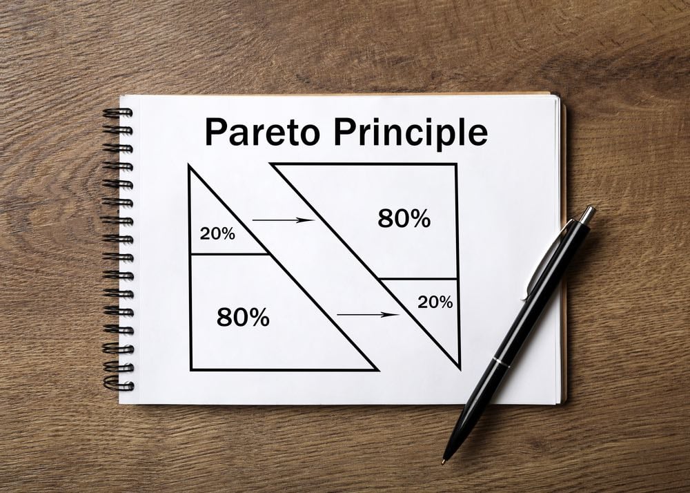 Il Principio di Pareto o 80/20 rappresentato tramite triangoli